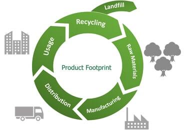 The three paths of plastic pollution solutions: paper, degradation, and recycling. Who is more perfect?